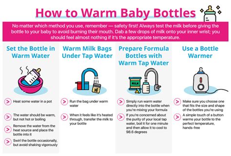 how to test baby bottle temperature|ideal temperature for baby bottle.